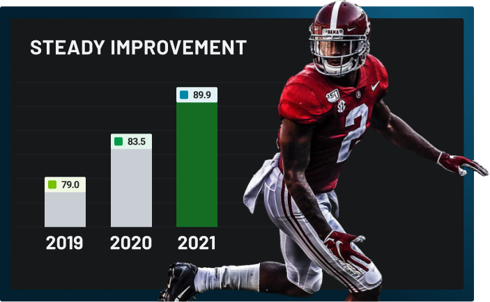 Surtain photo and chart of grade climbing over 