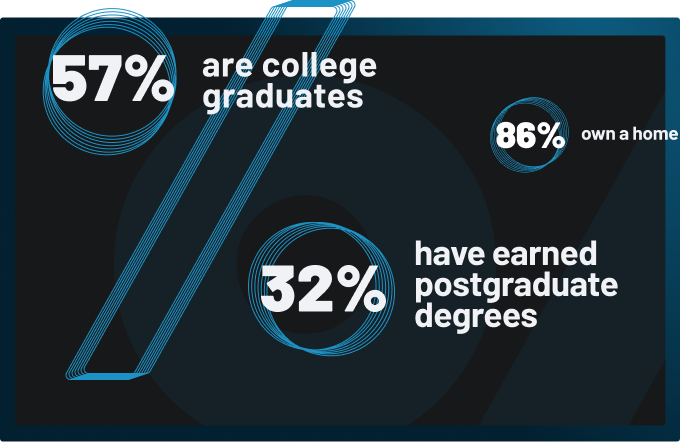 Sample demographic data for PFF content