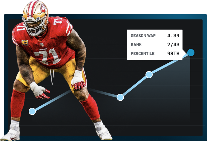 Trent Williams player Wins above replacement