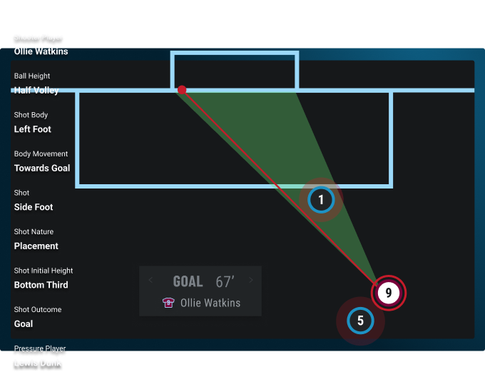 Gradient Sports data preview related to a scoring opportunity