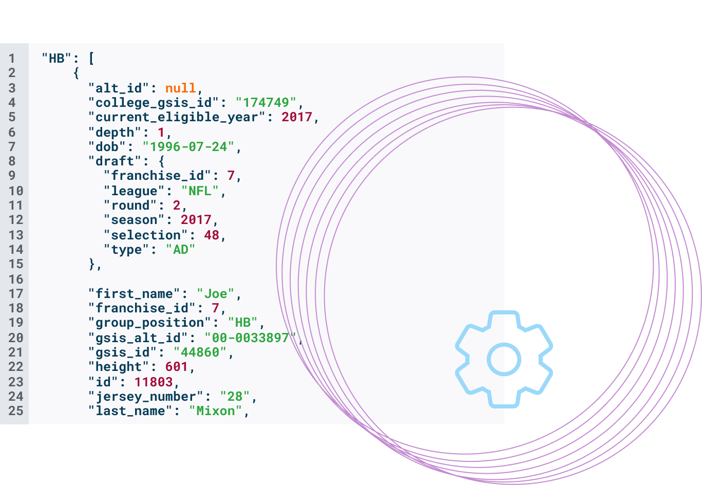 Data endpoint representation of halfback joe mixon