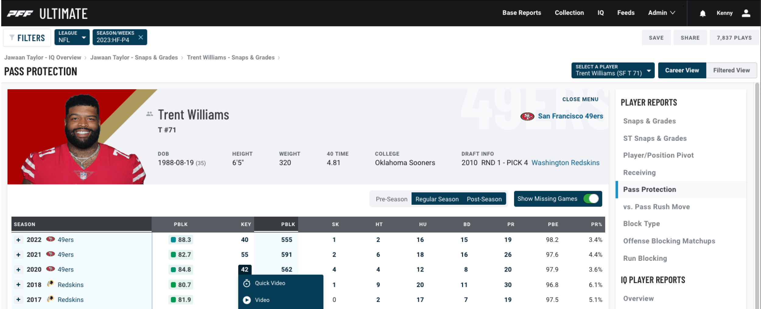 PFF Ultimate Player page of Trent Williams